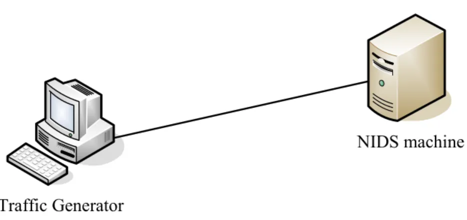 Figure 6.1: Experiment setup