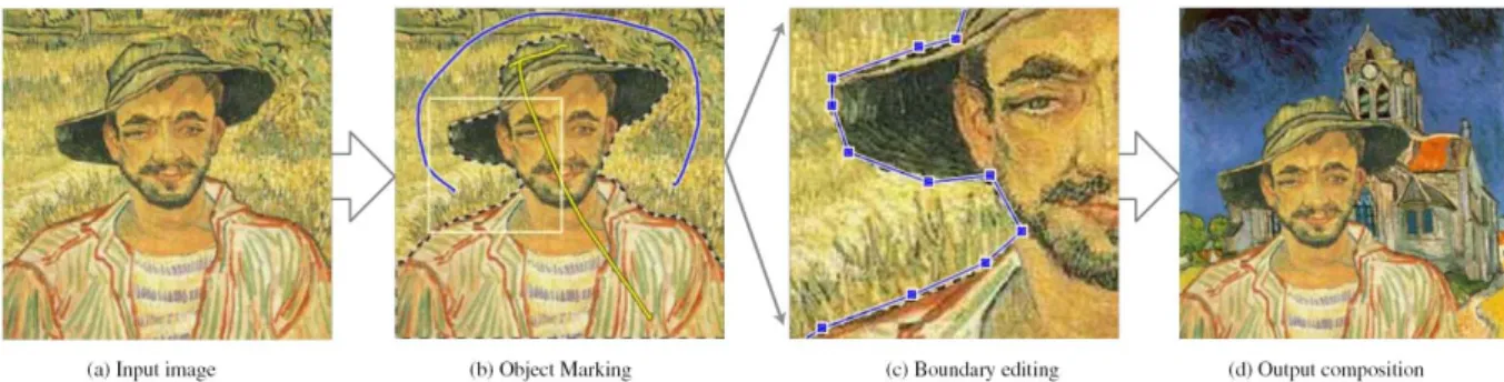 Figure 1.13: Lazy Sanpping. (a)The original image. (b)User roughly define the foreground seeds (yellow line) and background seeds (blue line)