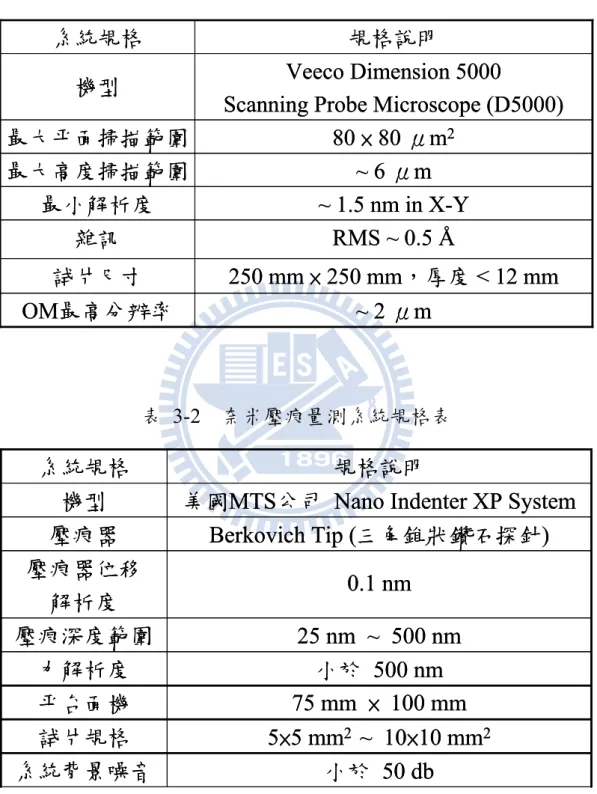 表 3-1  有機金屬化學氣相沉積系統規格表  RMS ~ 0.5 Å雜訊 ~ 2 μmOM最高分辨率 250 mm × 250 mm，厚度 < 12 mm試片尺寸~ 1.5 nm in X-Y 最小解析度~ 6 μm最大高度掃描範圍80 × 80 μm2最大平面掃描範圍Veeco Dimension 5000 