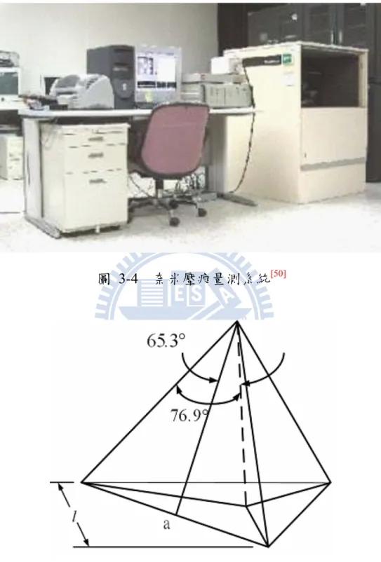 圖 3-4  奈米壓痕量測系統 [50] 