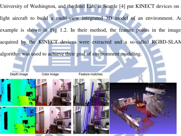 Fig. 1.2 A 3D indoor environment model constructed by [4] from KINECT images. 