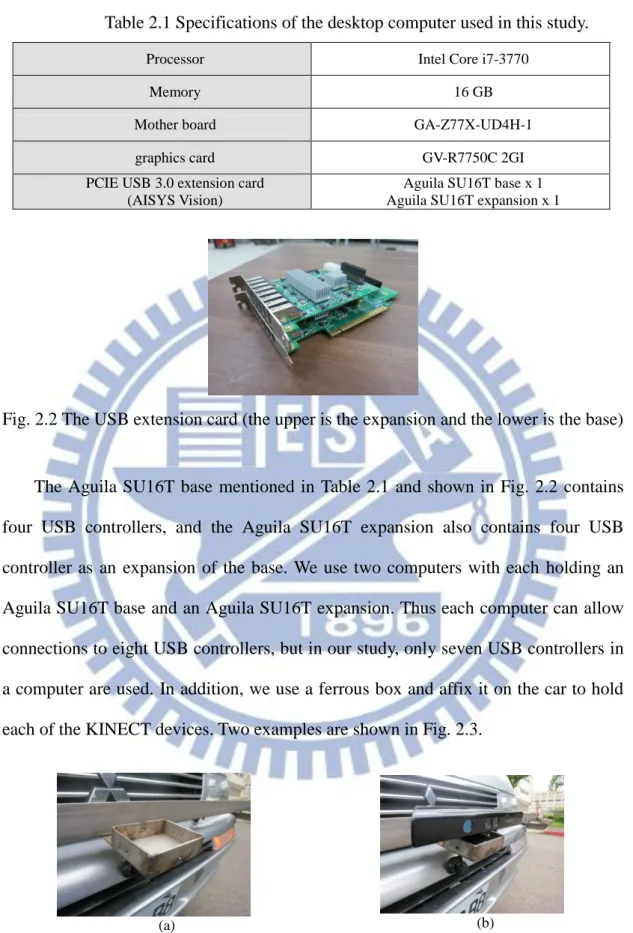 Table 2.1 Specifications of the desktop computer used in this study. 