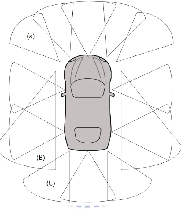 Fig. 3.2 Proposed design of the KINECT-device system affixed on the vehicle and the  views of the KINECT devices