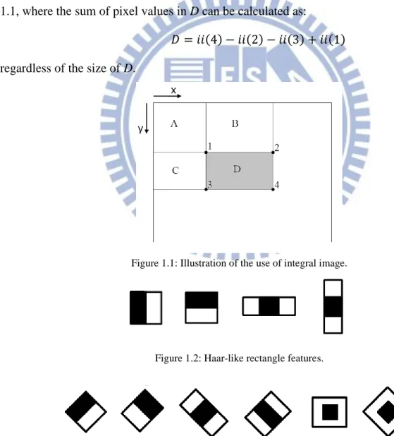 Figure 1.2: Haar-like rectangle features. 