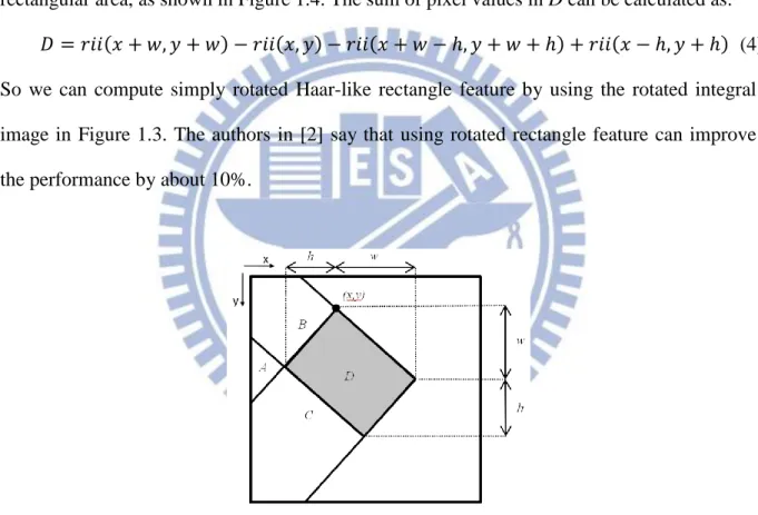Figure 1.4: Illustration of the rotated integral image. 