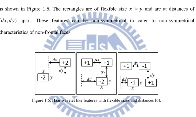Figure 1.6: Haar wavelet like features with flexible sizes and distances [6]. 