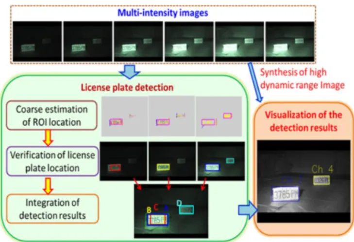 Figure 1.9: Schematic diagram of the framework from [12]. 