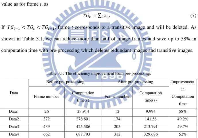 Table 3.1: The efficiency improvement from pre-processing. 