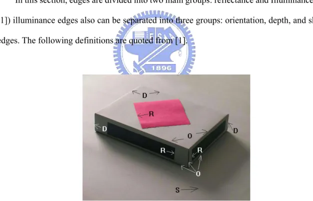 Figure 3.1 Types of Edges: orientation edges (O), depth edges (D), reflectance edges (R), and shadow edges (S)