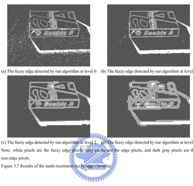 Figure 3.7 Results of the multi-resolution fuzzy edge classifier. 