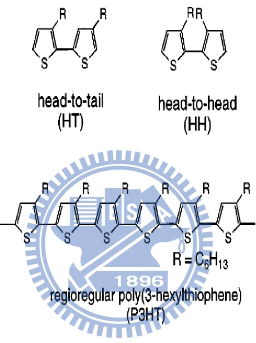 Figure 2-1:  The structure of the polymer chain of P 3 HT 