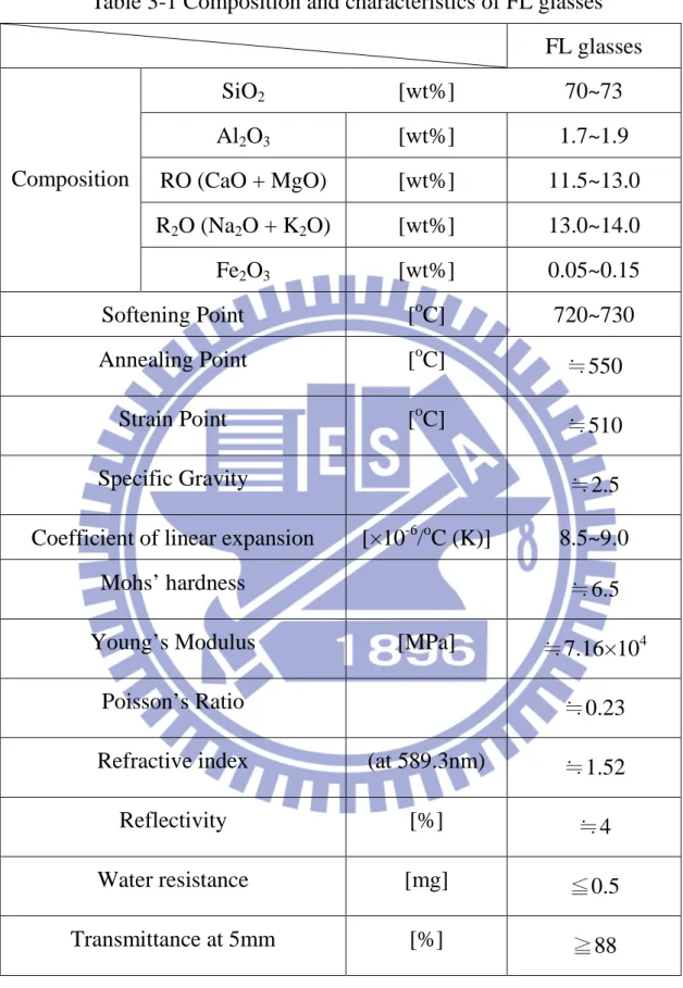 Table 3-1 Composition and characteristics of FL glasses  FL glasses  SiO 2  [wt%] 70~73  Al 2 O 3 [wt%]  1.7~1.9  RO (CaO + MgO)  [wt%]  11.5~13.0  R 2 O (Na 2 O + K 2 O)  [wt%]  13.0~14.0 Composition  Fe 2 O 3 [wt%]  0.05~0.15  Softening Point  [ o C]  72