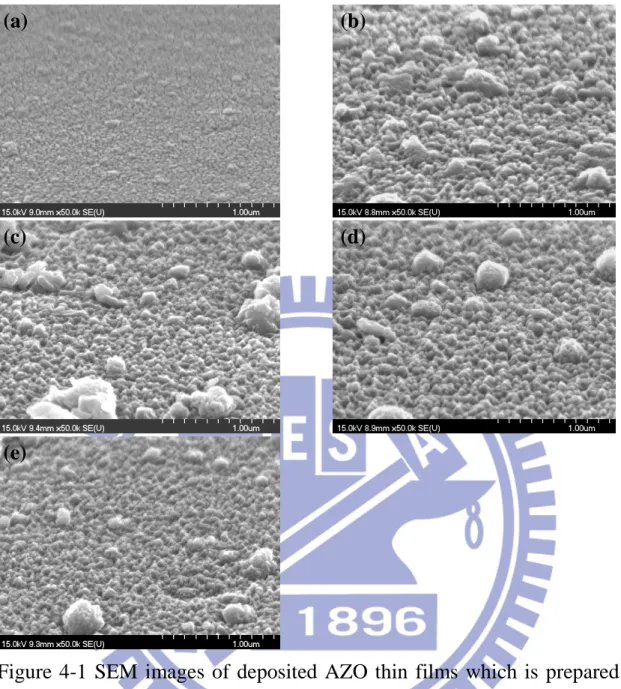Figure  4-1  SEM  images  of  deposited  AZO  thin  films  which  is  prepared  with different Al concentration (a) 0at% (b) 2at% (c) 6at% (d) 12at% (e)  20at%
