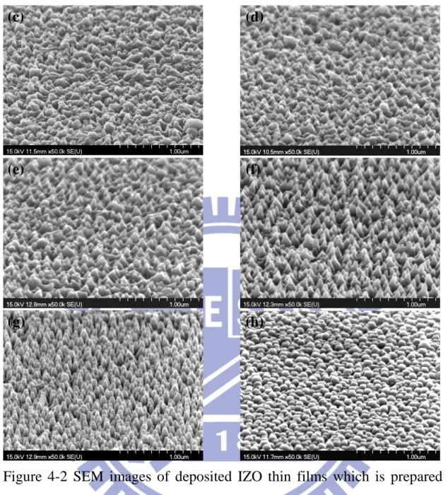 Figure  4-2  SEM  images  of  deposited  IZO  thin  films  which  is  prepared  with  different  In  concentration  (a)  0at%  (b)  2at%  (c)  4at%  (d)  6at%  (e)  8at% (f) 10at% (g) 12at% (h) 20at%