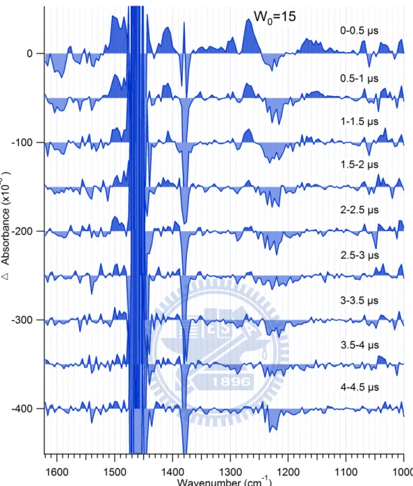 Figure 3.8 Time-resolved IR spectra in the 1000–1620 cm −1  region of HPTS in the W 0  = 15  AOT reverse micelle