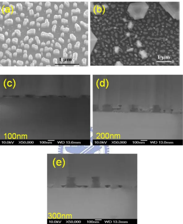 Fig. 3-4 SEM image of (a) the fabrication SiO 2  NRA (b) GaN nuclei on the sapphire  with SiO 2  NRA as growth seeds (c) the GaN epilayer on the sapphire with 100nm 