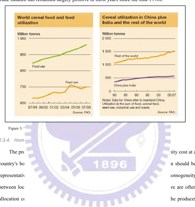 Figure 3: World Cereal food &amp; China and India utilization.    Source: FAO 