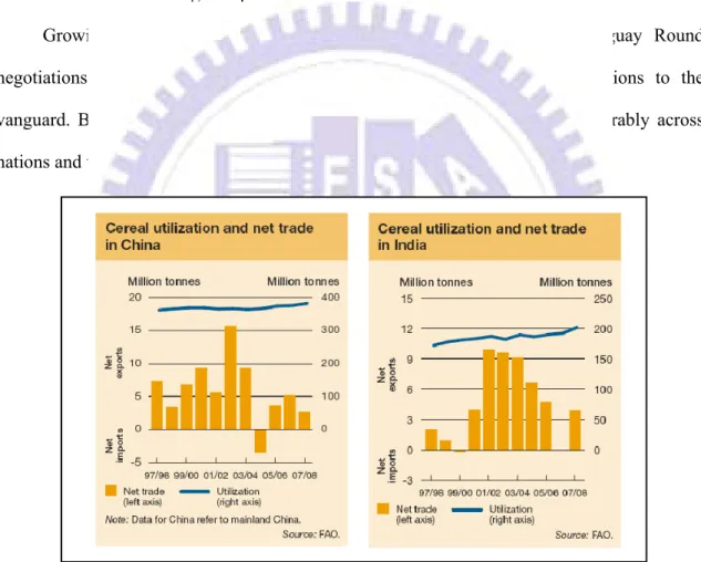 Figure 5: Cereal utilization and net trade for China and India 
