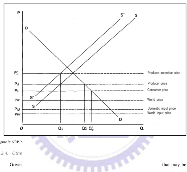 Figure 9: NRP, NRA &amp; ERP concepts. Source: Cahill, C., Legg, W., 2003. 