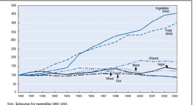 Figure 15: Total cereal production and nominal farm gate prices, 1993 – 2003 