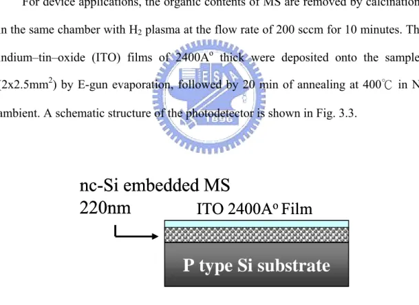 Fig. 3.3 A schematic drawing illustrating the configuration of the photodiodes of  ITO/nc-Si embedded MS/p-Si