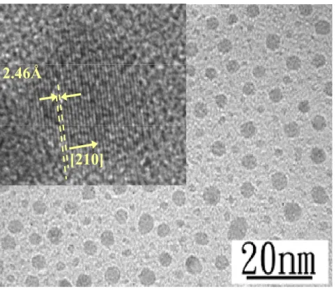 Fig. 4.1 The cross-sectional TEM images of the mesoporous silica (MS) films with  high density silicon nanocrystals and the observed distinct lattice fringes  shown in the inset
