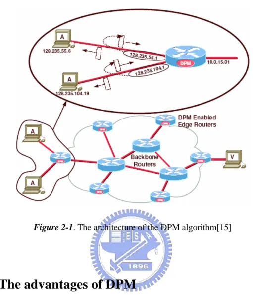 Figure 2-1. The architecture of the DPM algorithm[15] 