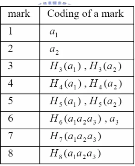 Table 2-2. Eight different kinds of marks of DPM-Hash scheme [17] 