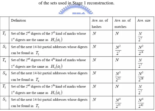 Table 2-3. Definitions, the average number of matches required, and the average size  of the sets used in Stage 1 reconstruction