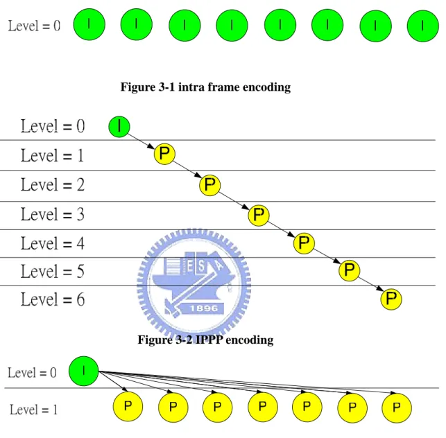 Figure 3-1 intra frame encoding 