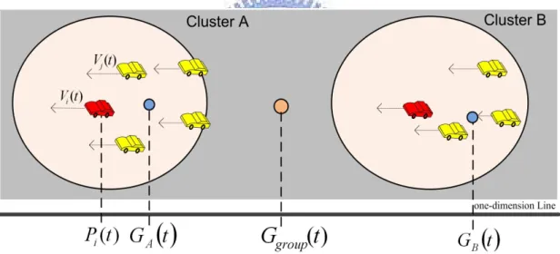 Figure 7: Calculation center of gravity.   