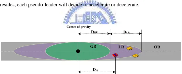 Figure 8: Establishing three different region. 