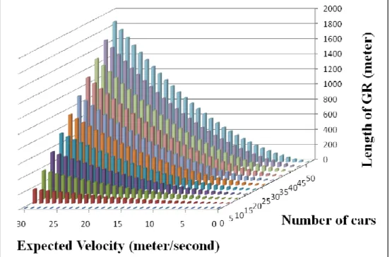 Figure 9: The length of GR Trend chart. 
