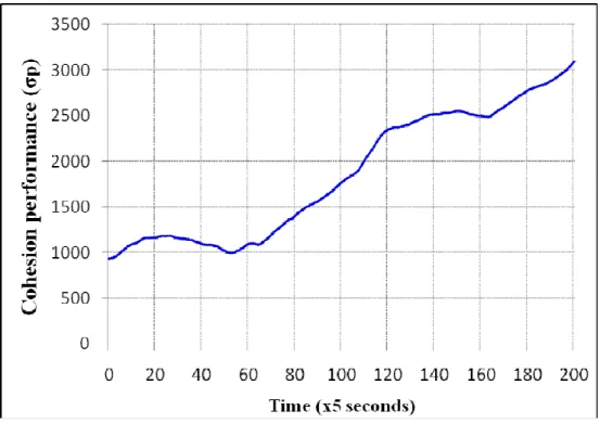 Figure 10: Without DCFS. 