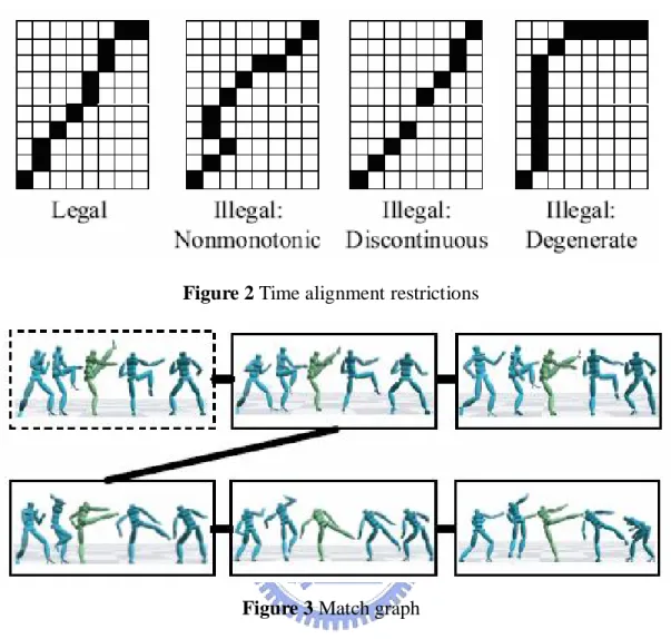 Figure 3 Match graph 