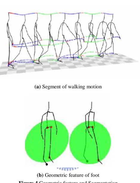 Figure 4 Geometric feature and Segmentation 