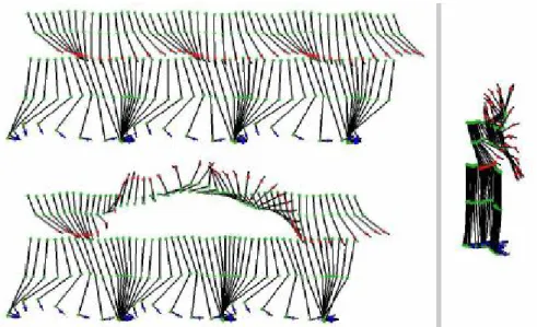 Figure 5 The right arm and leg of a walk (Left top), walk&amp; throw (Left bottom), the  difference (Right) 