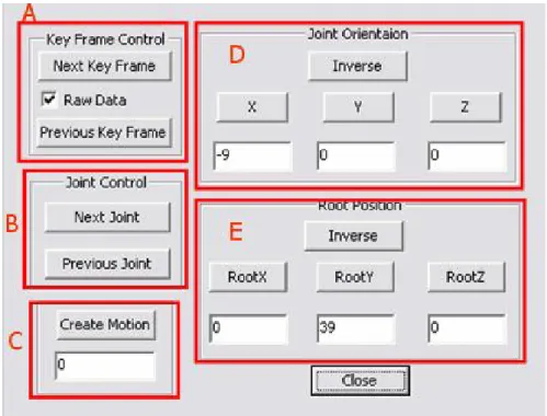 Figure  12  Control  panel.  Part  A  and  B  are the key  frame and  joint  index  selection  button  respectively,  part  D  and  E  are  the  joint  orientation  and  root  position  controller