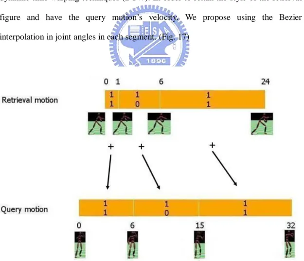 Figure 17 Motion segment alignment 