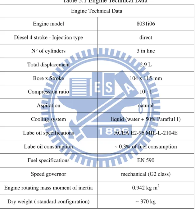 Table 3.1 Engine Technical Data  Engine Technical Data 