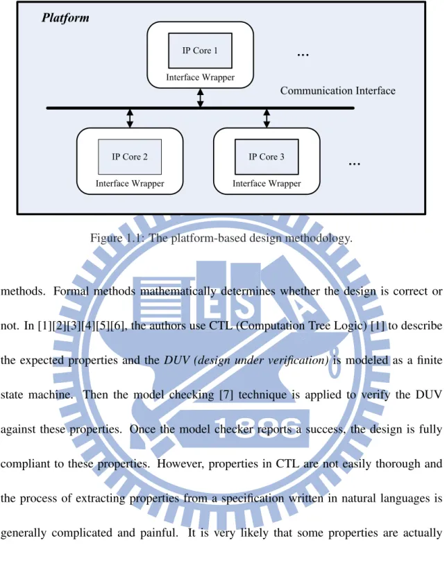 Figure 1.1: The platform-based design methodology.