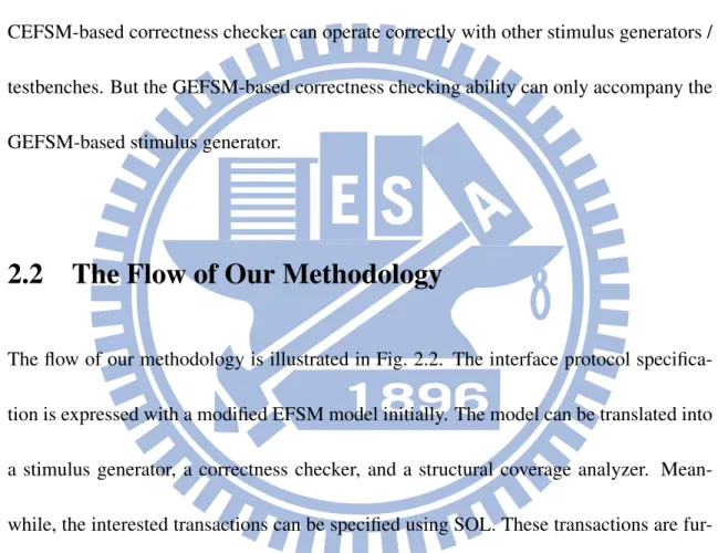 Table 2.1: Comparisons among two EFSM models
