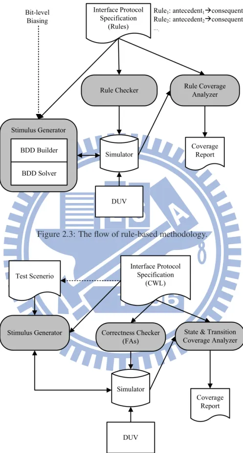 Figure 2.3: The flow of rule-based methodology.