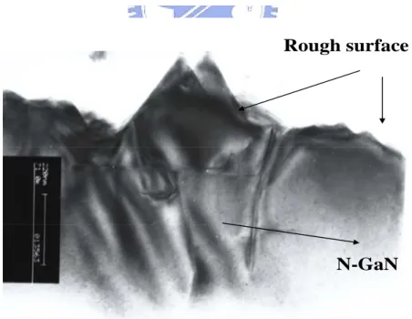 Figure 3-10 The TEM image of roughening surface 