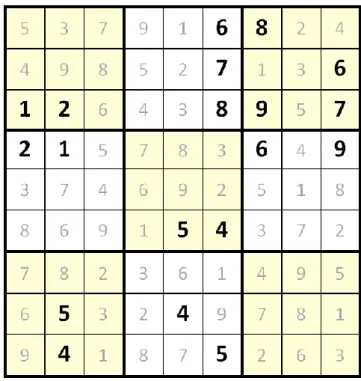 Figure 4: Three minimum unavoidable sets. 