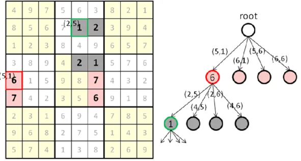 Figure 7: The search tree in Phase 2 of Checker. 