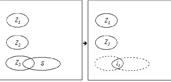 Figure 10: Shrink the  