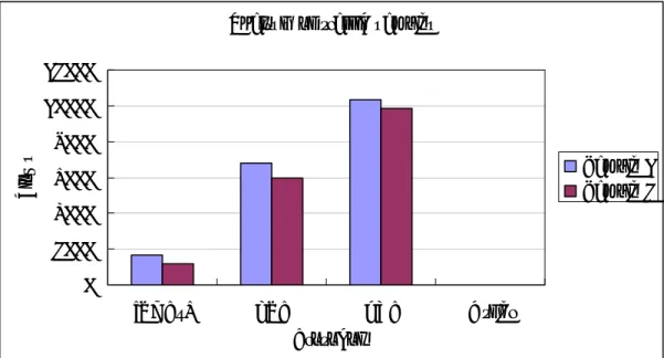 Figure 3.2 Analysis of traffic samples (in flows) 