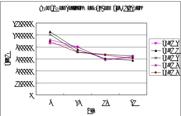 Figure 5.1 Random bit-selection evaluations on sample 1 