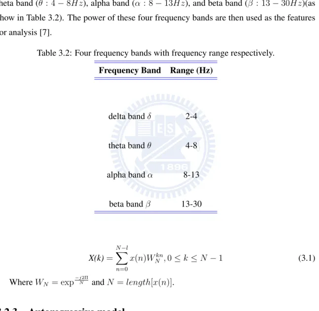 Table 3.2: Four frequency bands with frequency range respectively. Frequency Band Range (Hz)